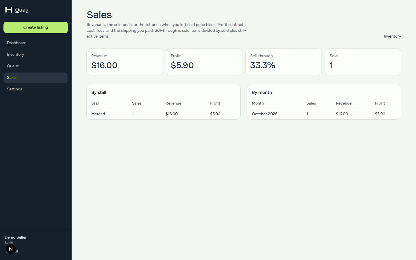 OneDrop sales page with revenue, profit, and marketplace totals